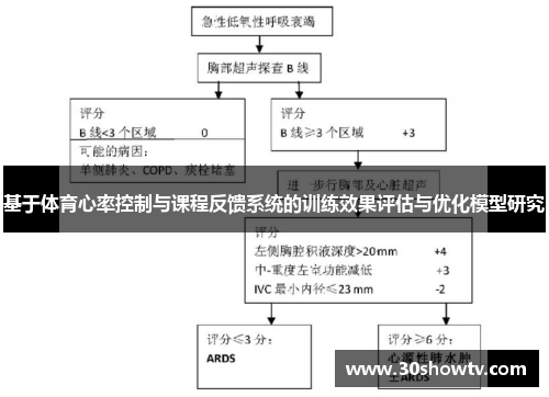 基于体育心率控制与课程反馈系统的训练效果评估与优化模型研究